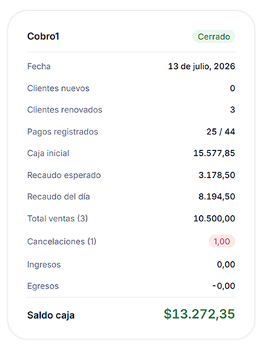 Cierra el día